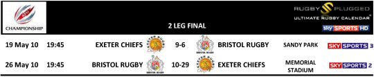 RFU Championship Final Legs